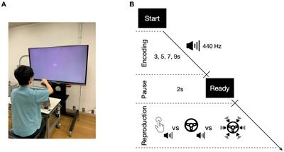 Enriched sensory feedback delivered during a voluntary action boosts subjective time compression